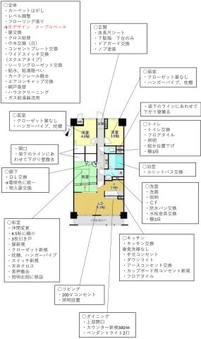 中古マンション　グランドムール松浪のその他|リフォーム箇所