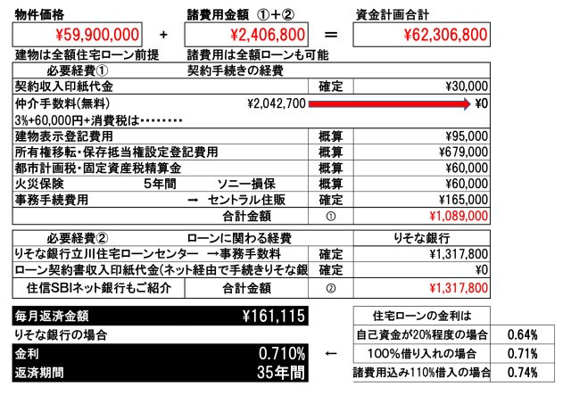 【Buena-Town】小平市上水南町１丁目のその他|弊社では「りそな銀行」または「住信ＳＢＩネット銀行」で住宅ローン手続きを行います。もちろんお客様のご要望の金融機関も可能です。