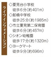 船橋市夏見台４丁目２７番の周辺