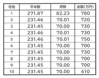 【区画図】 | 柳井・Ｔスタイル新庄Ⅵ