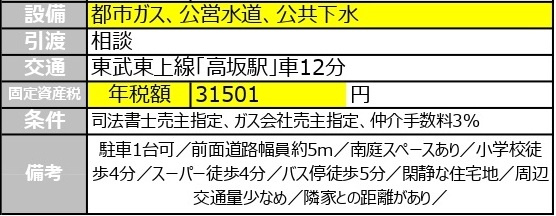 中古戸建　鳩山町松ヶ丘1-15-4（リフォーム住宅）の構造・工法・仕様
