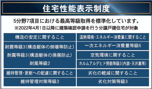 郡山市島2丁目　　　　1号棟　　　大成小学校、郡山第１中学区のその他|性能