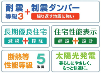 【区画図】 | 【仲介手数料無料！！】八王子市北野台2丁目　新築戸建て（全1棟）1号棟　5080万円 | 長期優良住宅、性能評価住宅（耐震等級3、制震構造）、太陽光発電、省エネBELS住宅、フラット35S適合等。