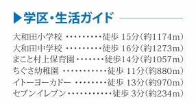 【周辺】 | 八千代市村上Ⅲ