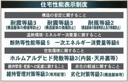 郡山市桜木２丁目　　　　1号棟　　　桃見台小学校、郡山第５中学区の居間・リビング|※同社施工例