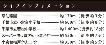 千葉市若葉区小倉台３丁目１１期の周辺