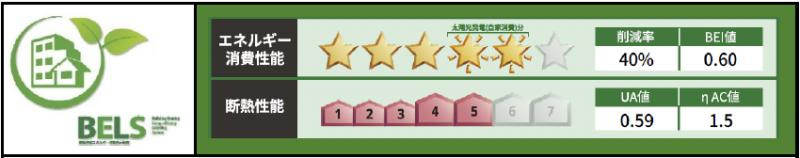 フォレスト本八幡　Ｃ棟