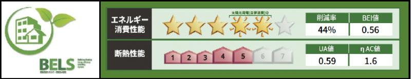 フォレスト本八幡　Ａ棟