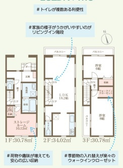 リーブルガーデン東大阪市菱屋西1丁目の間取り