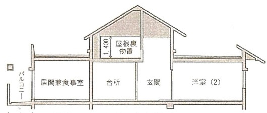 断面図です。最上階につき屋根裏収納があります。