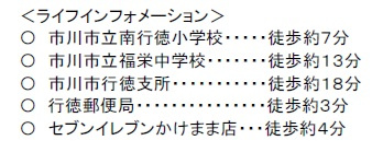 市川市欠真間２丁目の周辺