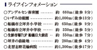 船橋市坪井東１丁目の間取り