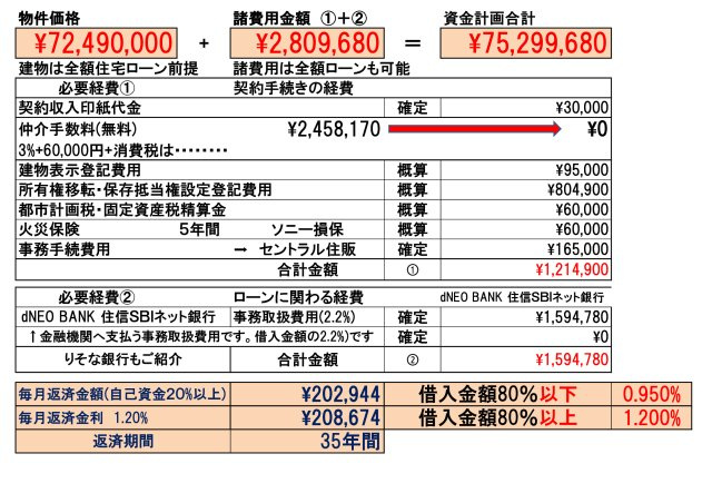 【KIS】国分寺市戸倉11期のその他|□売主作成による販売用の図面(マイソク)です。この図面には売主の工夫(お客様へ本物件のメリットをうまく伝えられる様)が良く表れています。□
