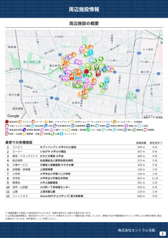 【KIS】小平市小川町13期の周辺|本物件の生活に必要な施設を地図上に一覧にしました。徒歩10分以内程度の近隣施設です。