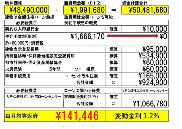 【KIS】小平市小川町13期のその他|「りそな銀行」または「dNEOバンク(住信ＳＢＩネット銀行)」を弊社ではご紹介しております。お客様のご希望の金融機関も当然利用可能です。