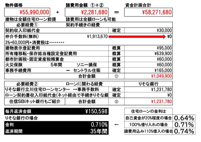 【FIT】東大和市新堀１期のその他|弊社では「りそな銀行」または「住信ＳＢＩネット銀行」で住宅ローン手続きを行います。もちろんお客様のご要望の金融機関も可能です。