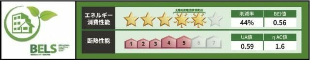フォレスト本八幡　Ｂ棟の省エネ性能ラベル