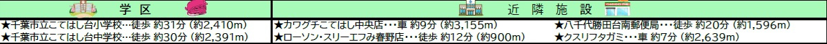 千葉市花見川区み春野3丁目の周辺