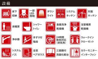 【地図】 | 【仲介手数料無料！！】日野市万願寺1丁目　新築戸建て（全1棟）1号棟　6949万円