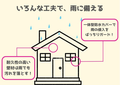 【構造・工法・仕様】 | 盛岡市本宮　第2