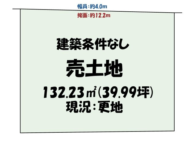 【土地図】の画像