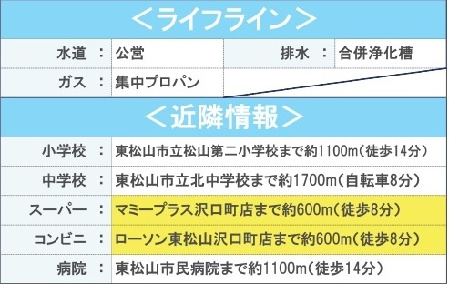 中古戸建　東松山市殿山町14-13（リフォーム住宅）の周辺