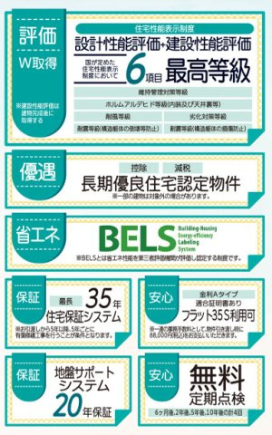 リーブルガーデンうるま市高江洲・２号棟の区画図|住宅性能表示制度