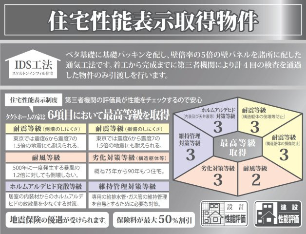 横浜市戸塚区東俣野町 新築戸建て【仲介手数料無料】カースペース2台