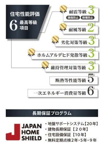 横浜市港北区篠原台町 新築戸建て【仲介手数料無料】カースペース2台のその他