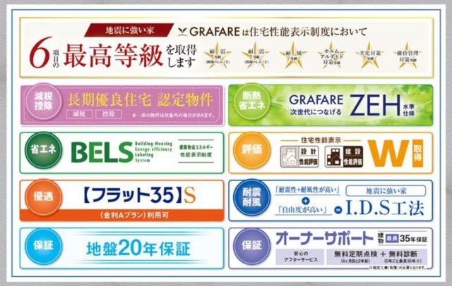 松戸市新作新築戸建【上本郷小学校：9分】の構造・工法・仕様|各種税制優遇ある長期優良住宅認定物件・BELS省エネ認定