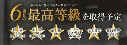 市川市南大野７期【大野小学校:徒歩5分】の構造・工法・仕様
