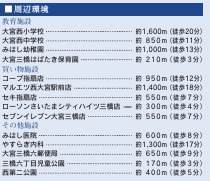 【周辺】 | さいたま市西区三橋６丁目