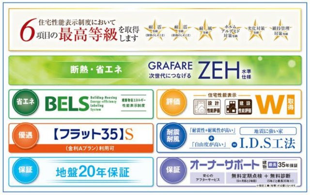 松戸市栄町２丁目新築戸建（栄町17期）の構造・工法・仕様|住宅性能評価取得物件・耐震等級３取得で地震保険が割引になります！