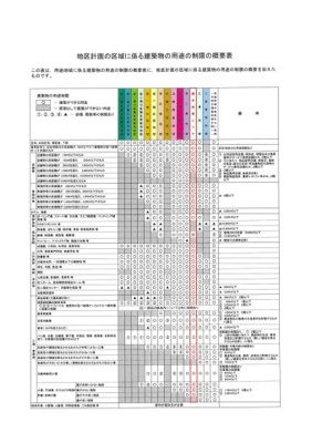 【その他】 | 桜川市上野原地新田売事務所（売地） | 地区計画概要表
