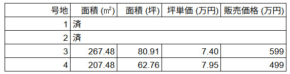 【土地図】 | 大津町大字平川 | ☆価格図☆