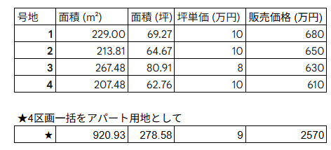 【土地図】 | 大津町大字平川 | ☆価格図☆