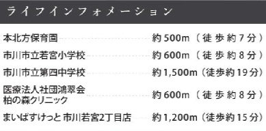市川市北方町４丁目4期の周辺