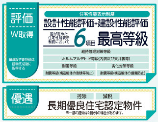 仲介手〇料不要　リーブルガーデン合志市須屋第十四【西合志南小・西合志南中】のその他