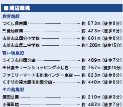 市川市国分1丁目の周辺