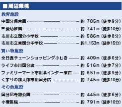 【周辺】 | 市川市国分5丁目