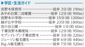 千葉市稲毛区宮野木町１５５１番の周辺