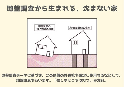 【構造・工法・仕様】 | 【新築戸建て】秋田市土崎港北第6