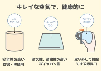 【構造・工法・仕様】 | 【新築戸建て】秋田市土崎港北第6