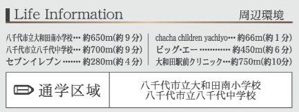 八千代市八千代台北１６丁目１期の周辺