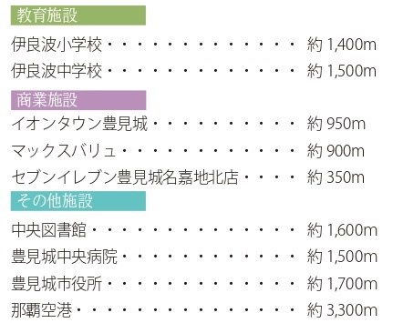 豊見城市名嘉地（全3棟）ラスト2号棟の周辺|周辺♪　