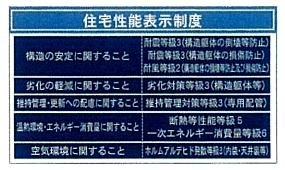 【その他】 | 南足柄市塚原 全1棟 第36 | 住宅性能評価書対応　耐震等級において、最高等級を取得