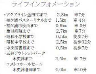 【周辺】 | 袖ケ浦市坂戸市場