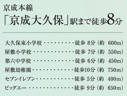 習志野市本大久保４丁目４０８②の周辺