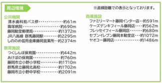 【土地図】 | 藤岡市上栗須　売土地