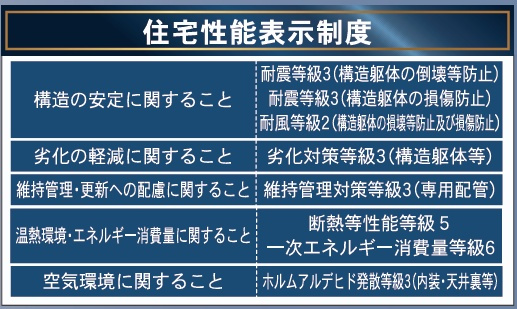 郡山市並木５丁目　　　　５号棟　　　大島小学校、郡山第５中学区のその他|太陽光搭載住宅♪